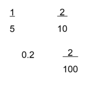 Quarters - Class 7 - Quizizz