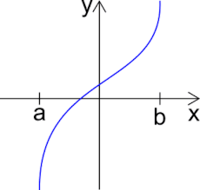 calculus Flashcards - Quizizz