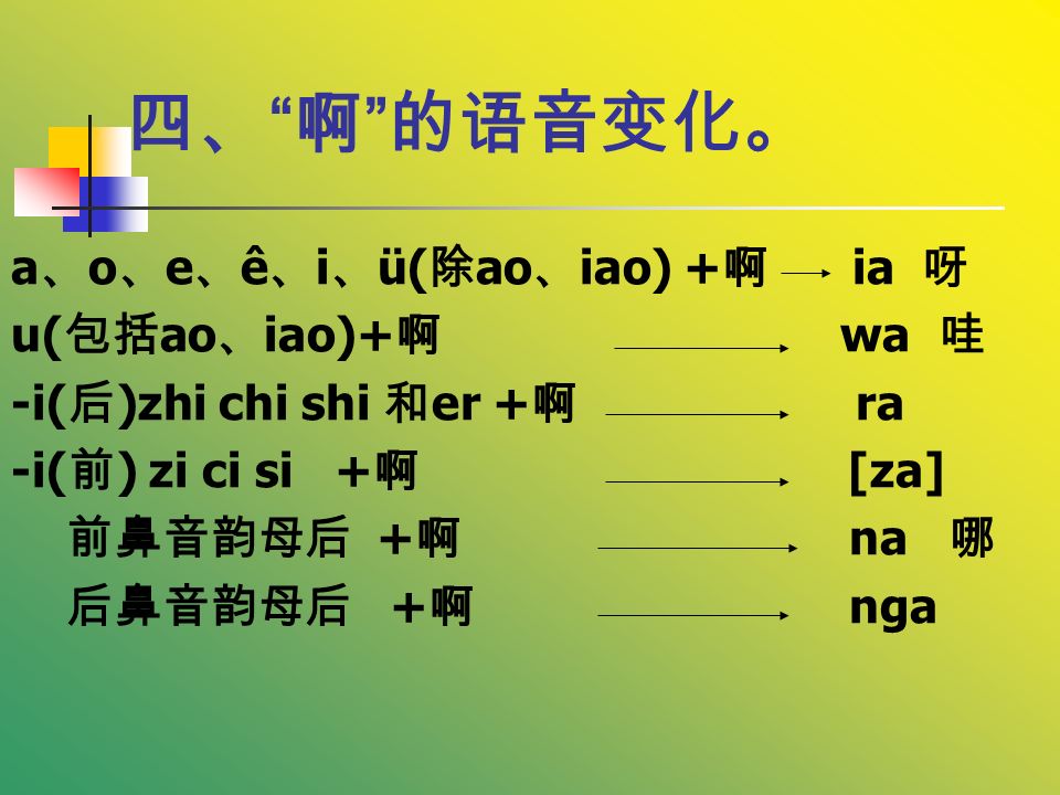 啊的变调 Education Quiz Quizizz