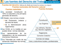 el poder legislativo Tarjetas didácticas - Quizizz