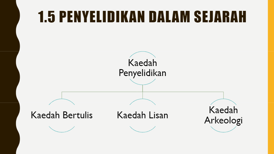 Bab 1 Mengenali Sejarah History Quizizz