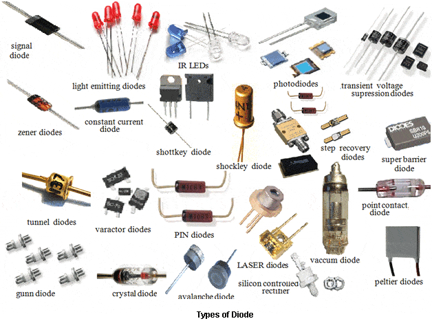 basic electronics components and their functions