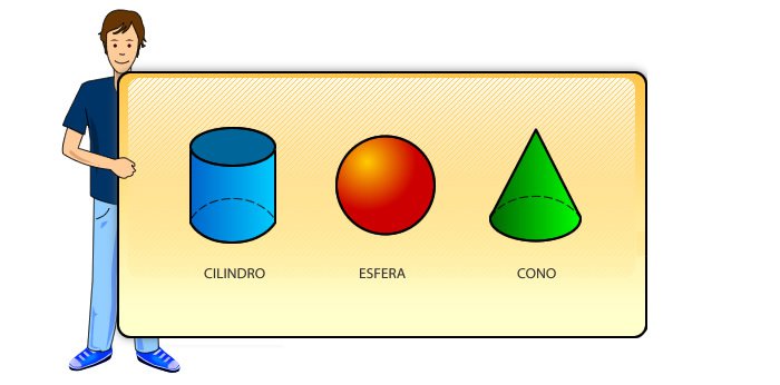 IDENTIFICACIÓN DE SUPERFICIES