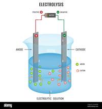 electrolysis and faradays law - Year 11 - Quizizz