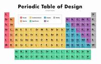 periodic table - Year 6 - Quizizz