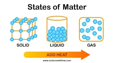 Matter and Energy Unit Test | 159 plays | Quizizz