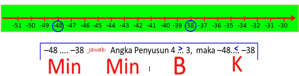 Menyusun dan Menguraikan Bilangan - Kelas 3 - Kuis