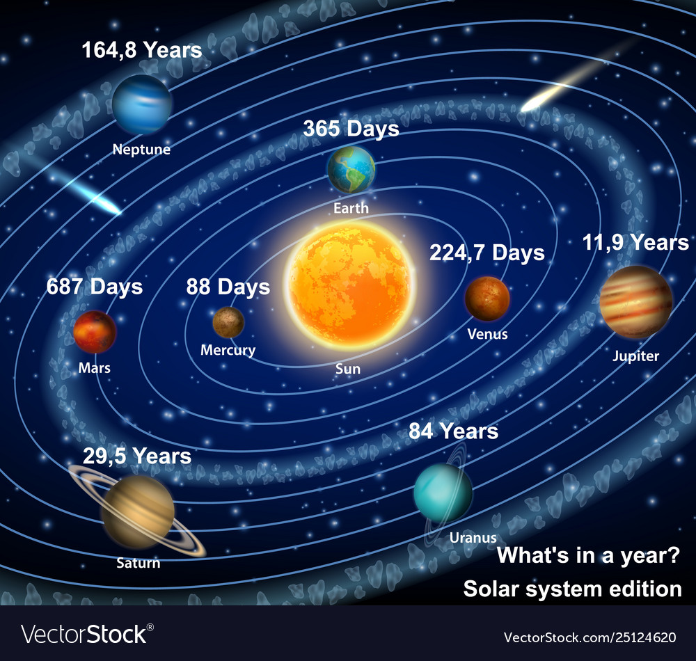 Solar System Flashcards - Quizizz