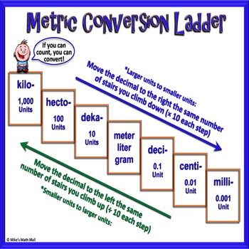 metric system steps
