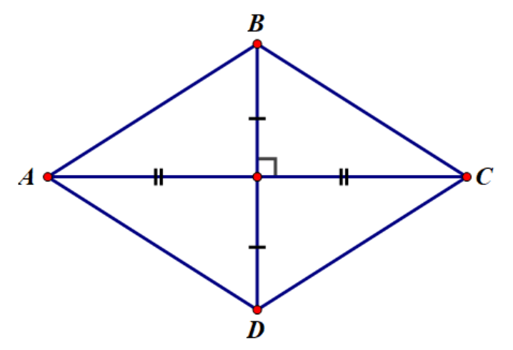 tính chất của hình thoi - Lớp 8 - Quizizz