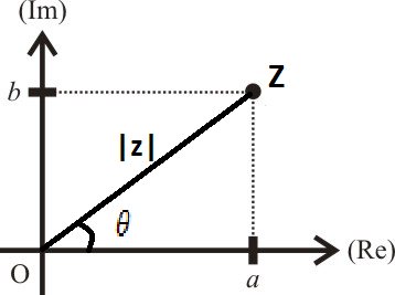 Números complexos Flashcards - Questionário