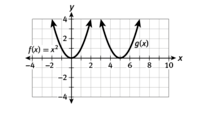 derivatives of integral functions - Class 8 - Quizizz