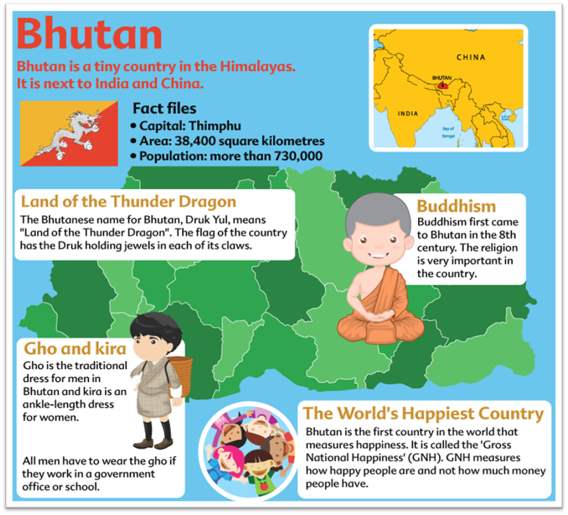 Bhutan