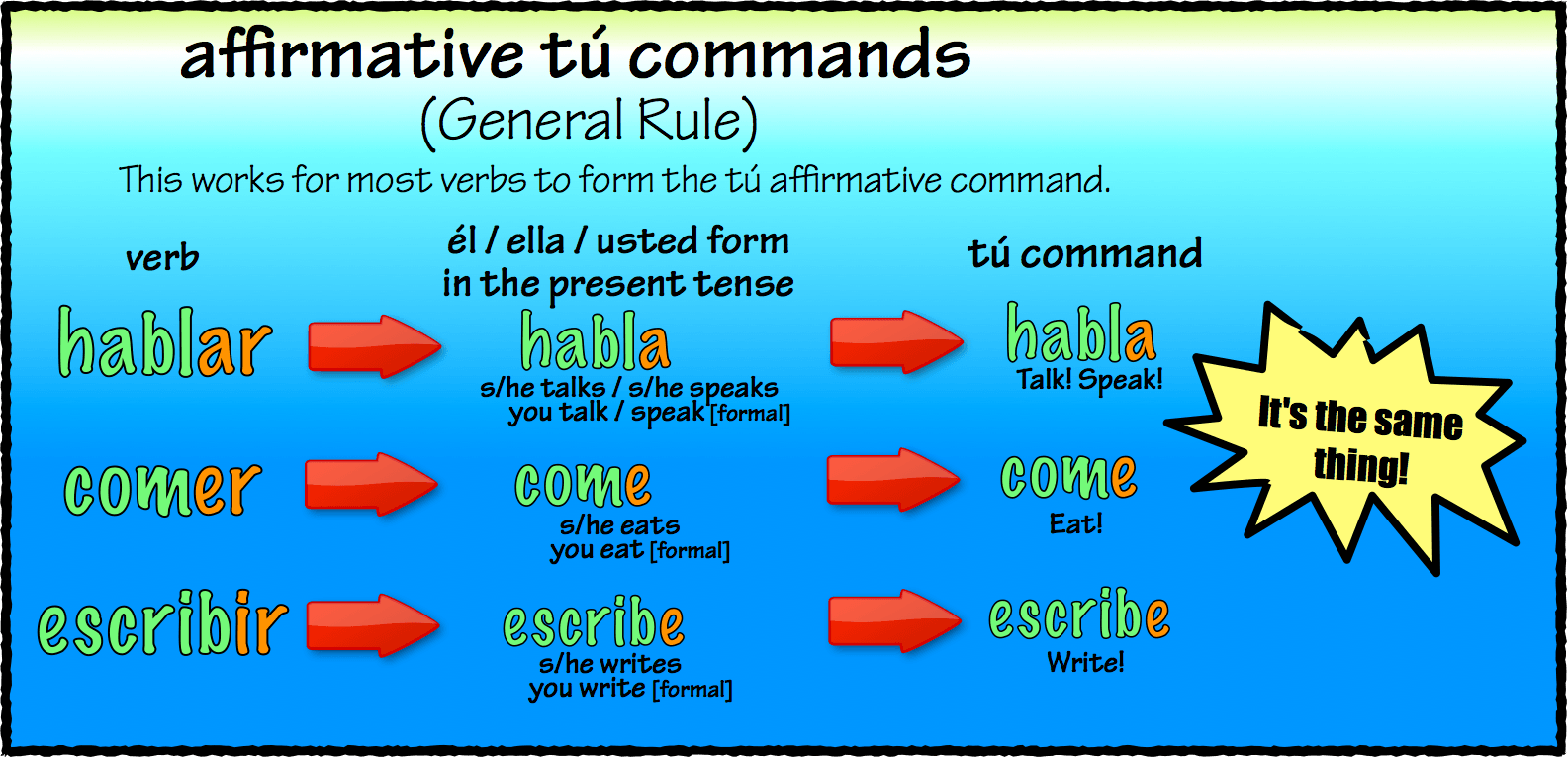informal-commands-spanish-quizizz