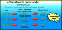 Informal Commands Spanish Quizizz