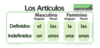 Artículos - Grado 9 - Quizizz