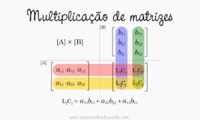 Multiplicação de um dígito Flashcards - Questionário