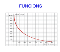 derivadas de funciones integrales - Grado 8 - Quizizz