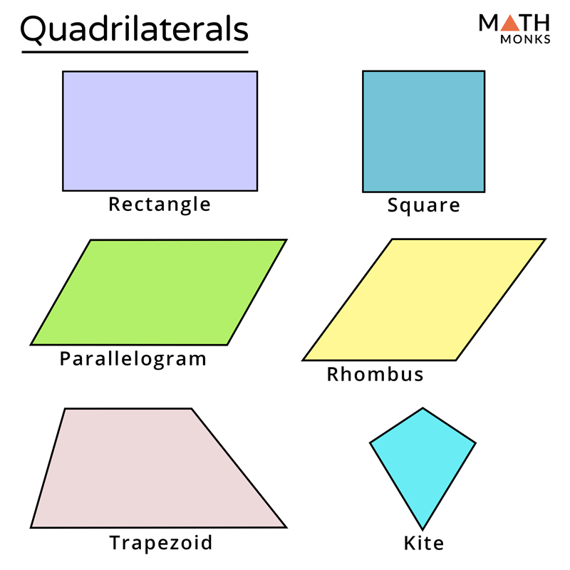 Area of Triangles and Special Quadrilaterals