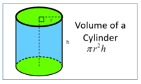 Volume of a Cylinder Flashcards - Quizizz