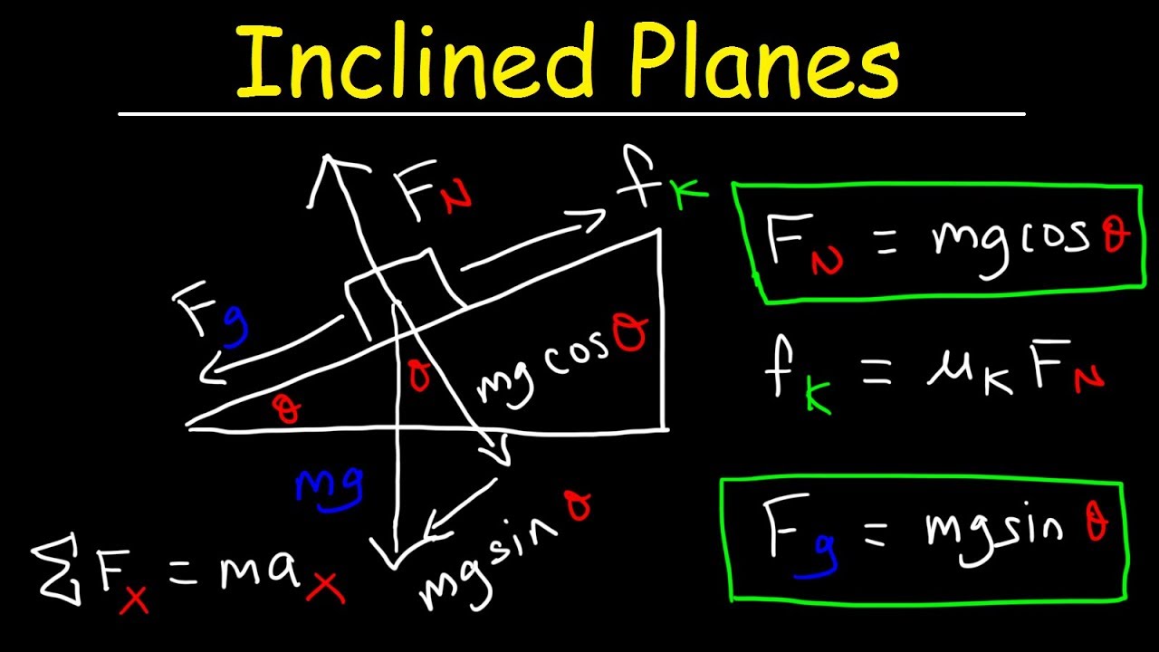 Forces and Inclined Planes | Science Quiz - Quizizz