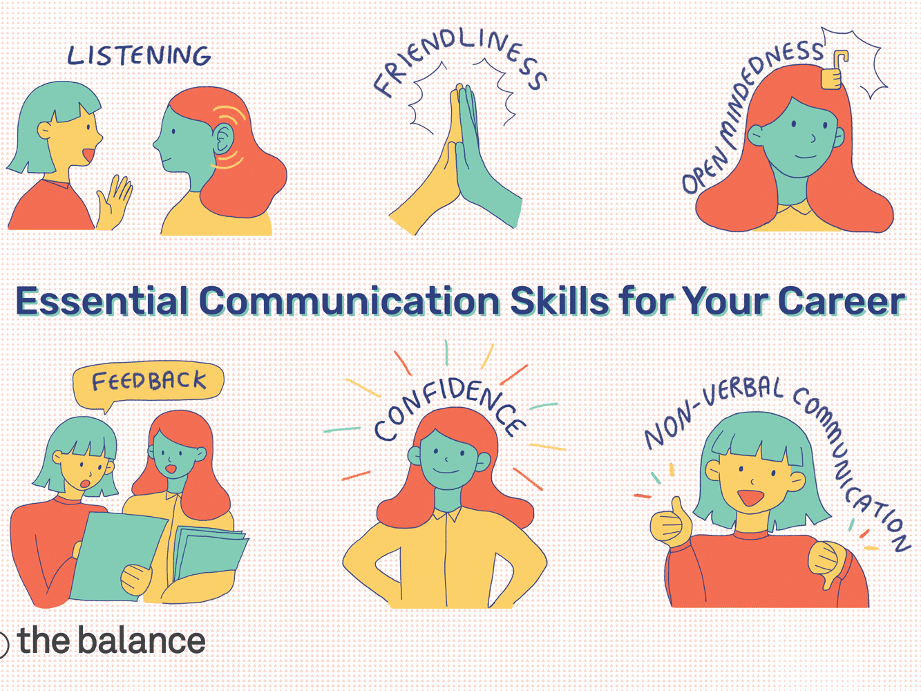 Building Communication Skills | Quizizz