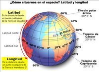 comas - Grado 6 - Quizizz