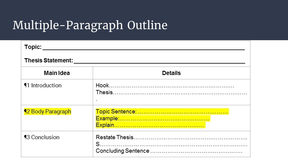 where is the thesis stated in a 5 paragraph essay quizizz