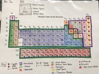 electronic structure of atoms - Year 6 - Quizizz