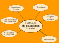 Sistema de Ecuaciones y Cuadrática - Grado 3 - Quizizz