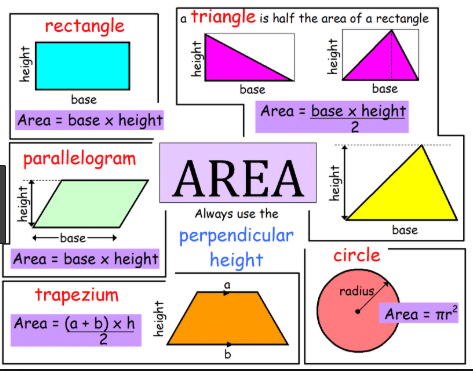 Finding Area--2D shapes | Geometry Quiz - Quizizz