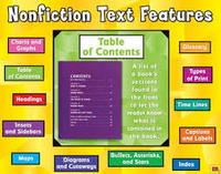 Fiction Text Features - Year 1 - Quizizz
