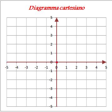 Geometria nel piano cartesiano | Mathematics Quiz - Quizizz