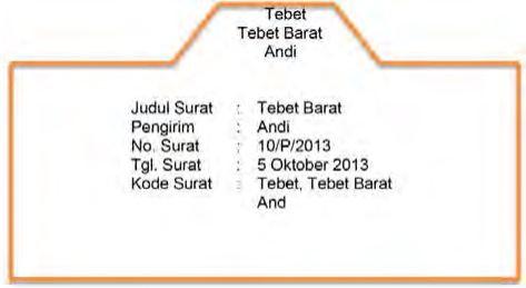 Berikut yang merupakan alasan penggunaan sistem abjad adalah