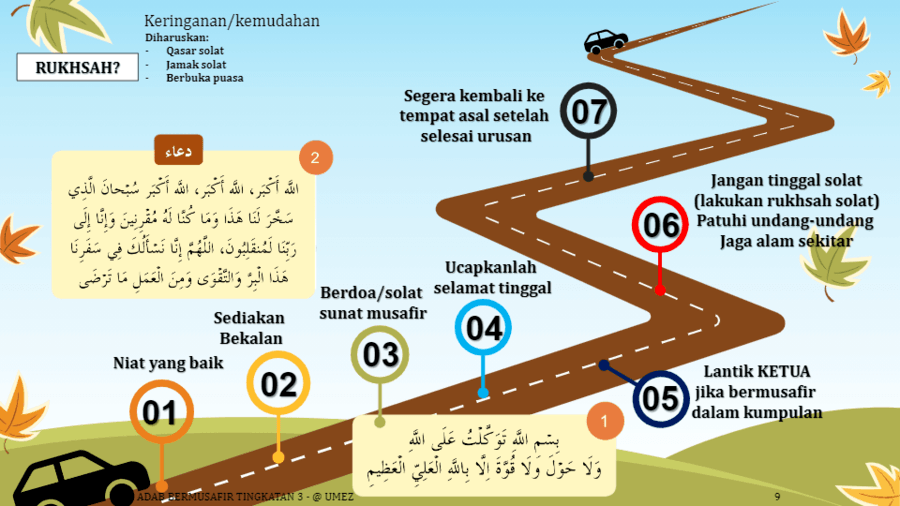 Adab Bermusafir Tingkatan Education Quizizz