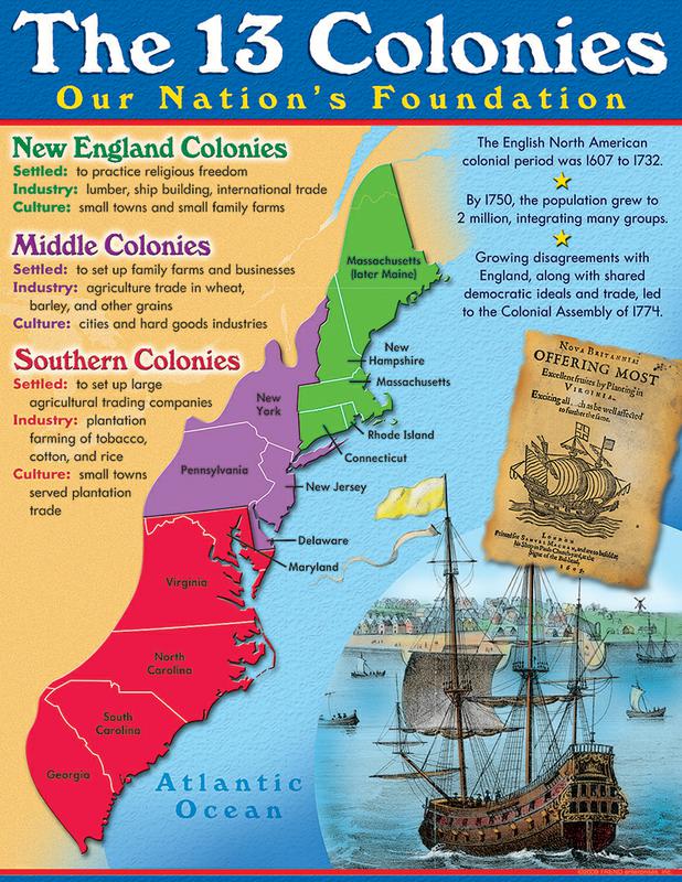 13-english-colonies-review-government-quiz-quizizz