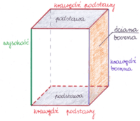 Objętość prostopadłościanu - Klasa 1 - Quiz