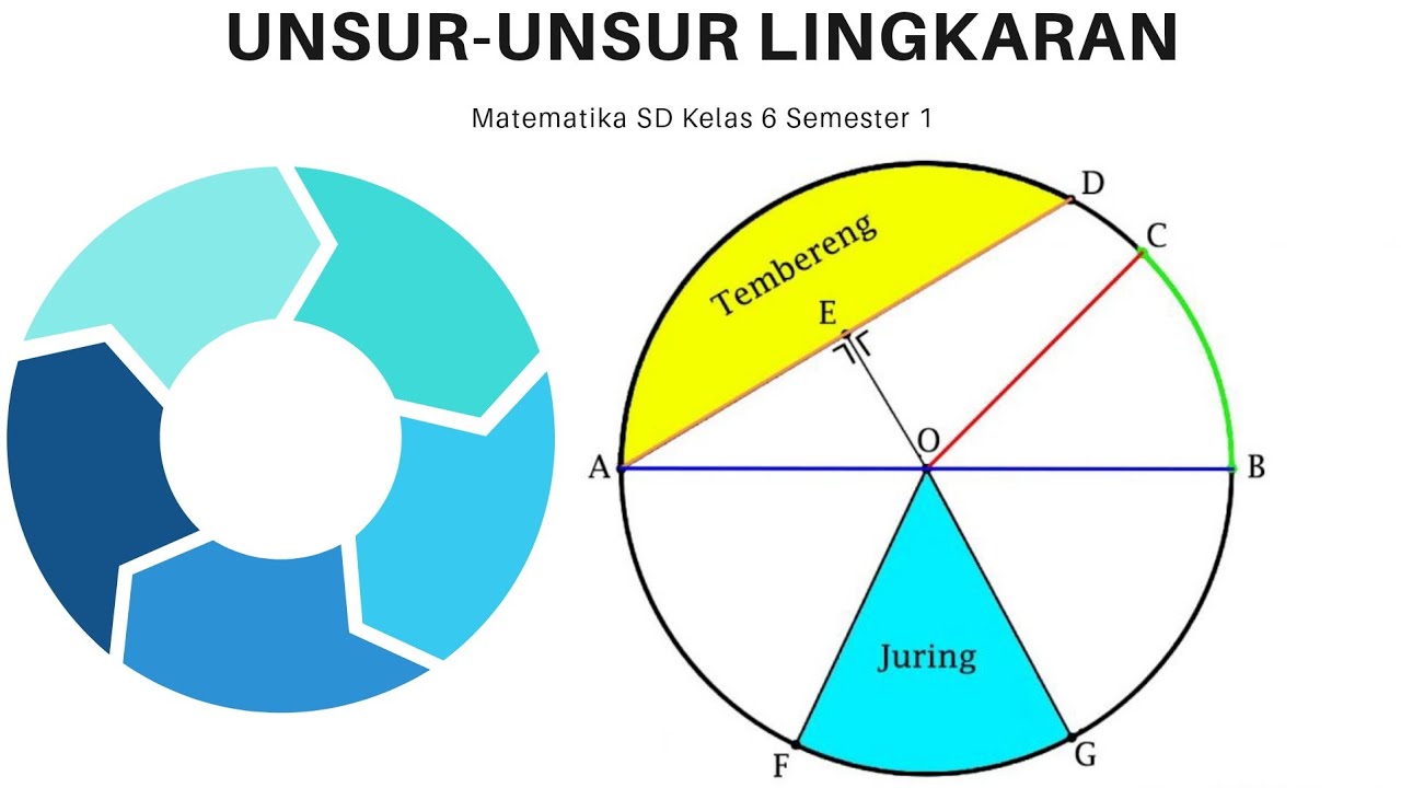 luas dan keliling - Kelas 12 - Kuis