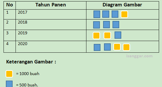 Quiz Statistika Kelas 4 Mathematics Quizizz