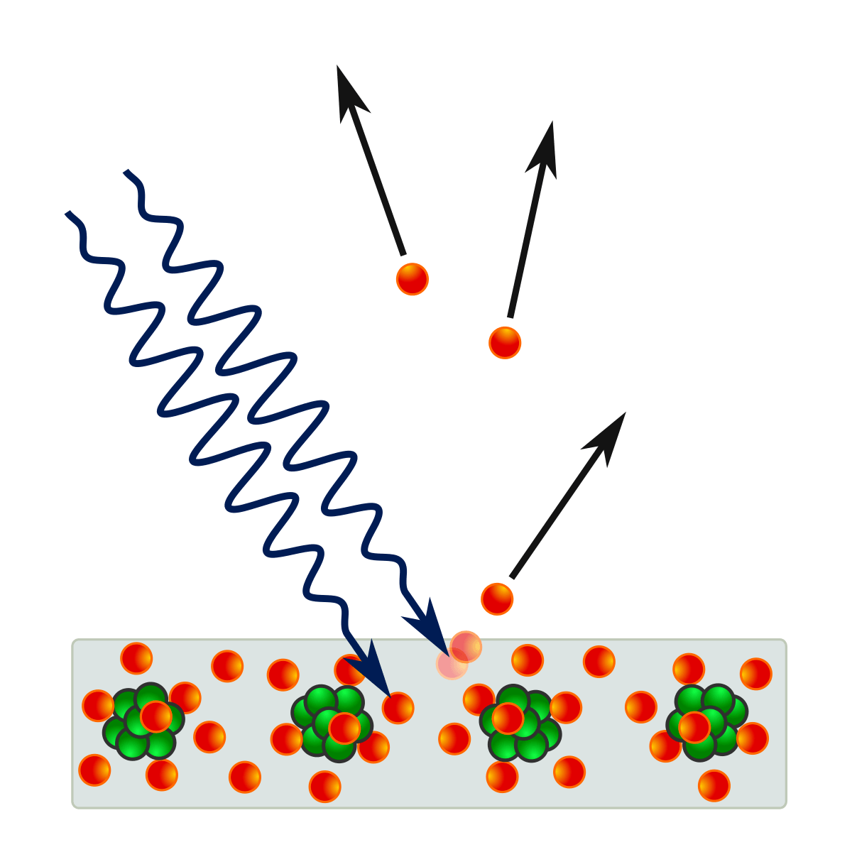 Photoelectric Cell Diagram