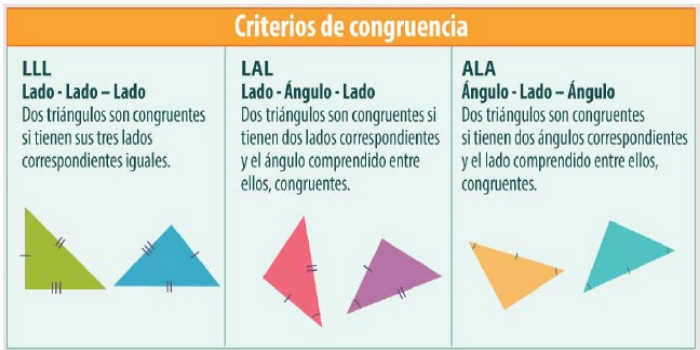 congruencia en triángulos isósceles y equiláteros Tarjetas didácticas - Quizizz