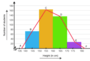 Histogram and Frequency Polygon Lesson