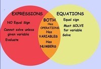 Expressions and Equations - Class 12 - Quizizz