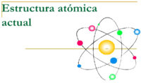 estructura electrónica de los átomos - Grado 12 - Quizizz