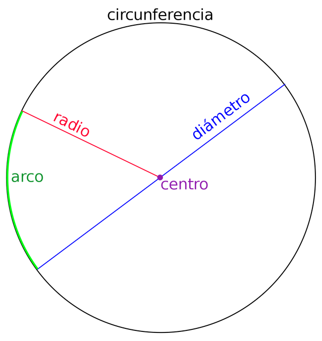 LONGITUD DE LA CIRCUNFERENCIA | Mathematics - Quizizz