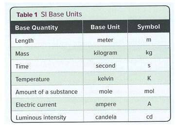 units of temperature - Class 9 - Quizizz