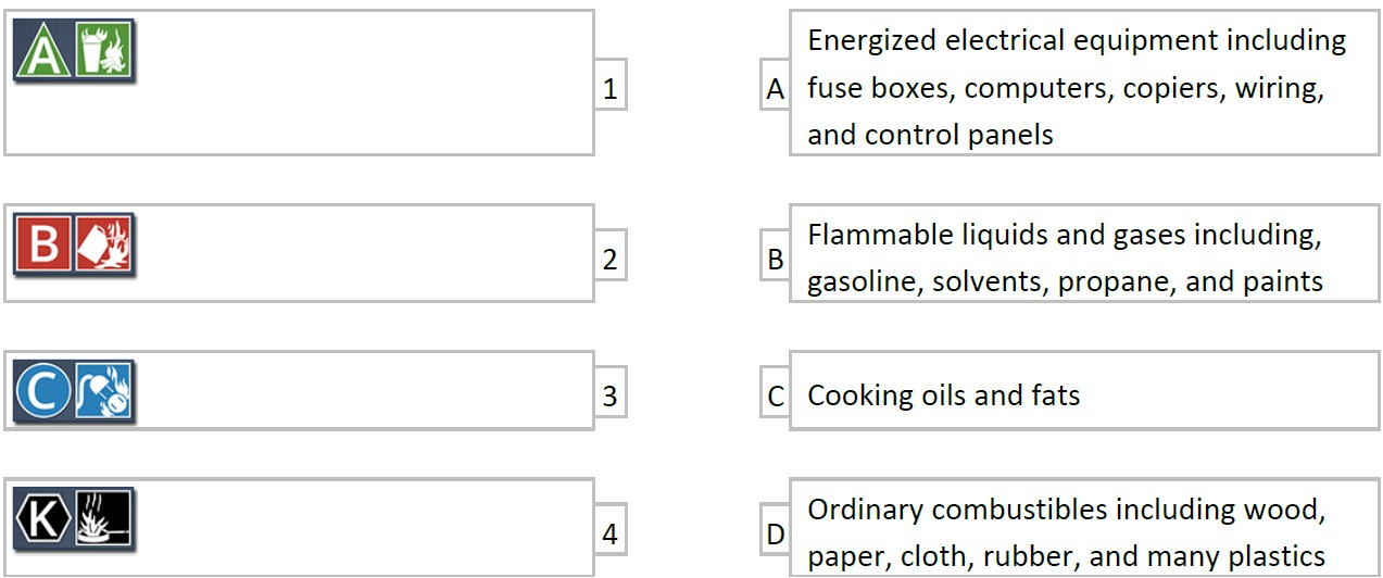 Fire Safety Test | Professional Development - Quizizz