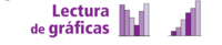 Gráficos de contagem - Série 6 - Questionário