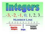 Operations With Integers - Class 7 - Quizizz