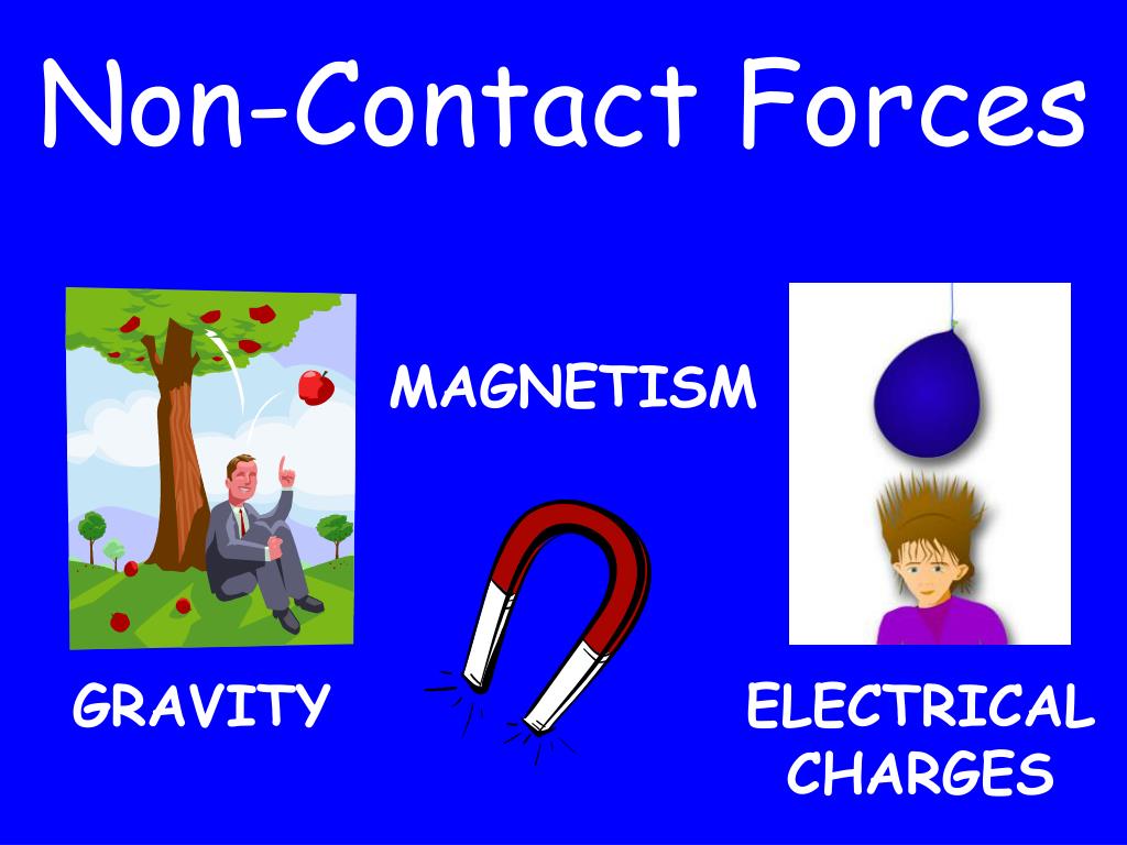 Types Of Force Science Quizizz